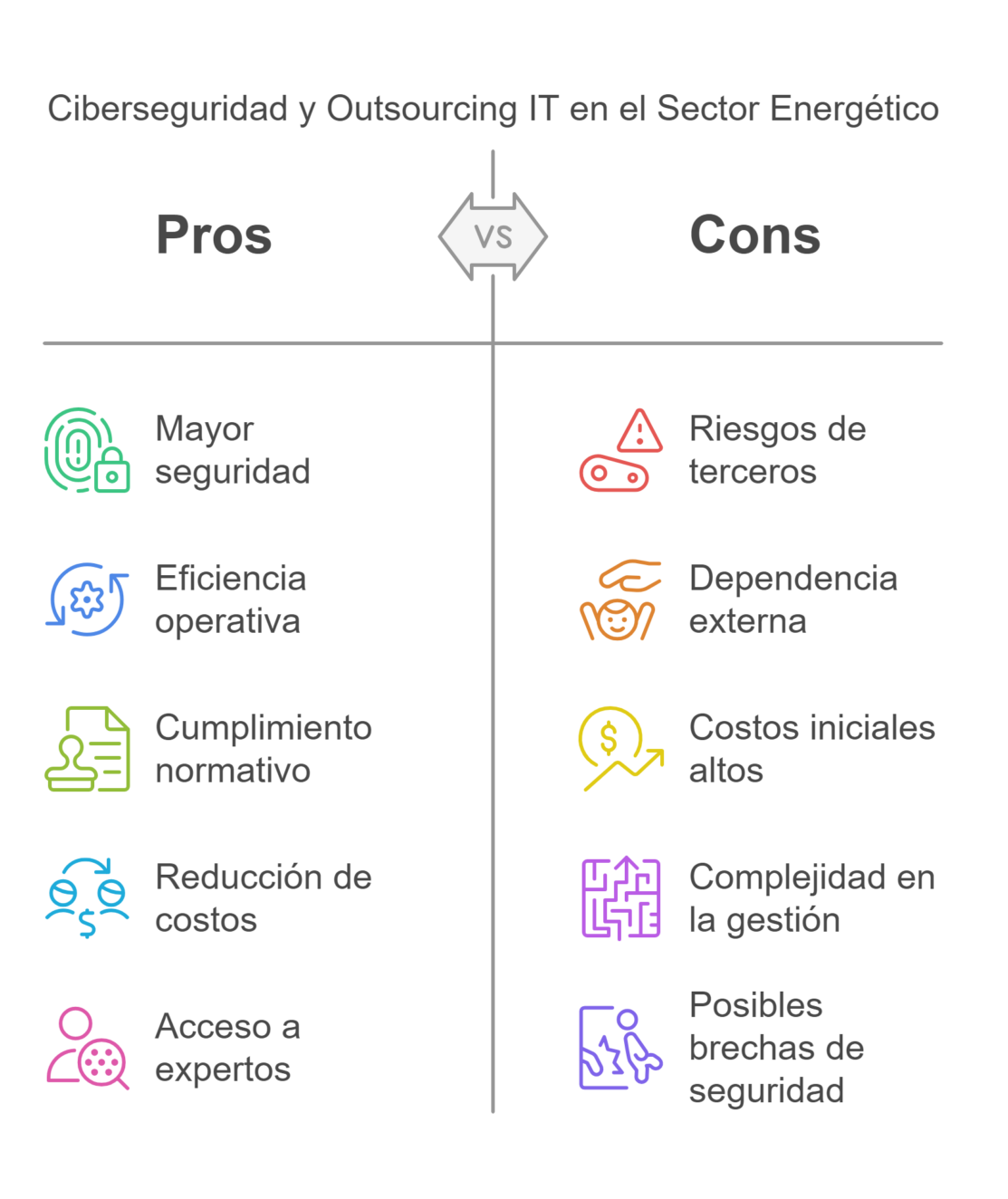 ⚡ Ciberseguridad y Outsourcing IT en el Sector Energético: Protege tu Infraestructura como si fuera una Planta Nuclear 🔐🔋 2 Energia Thumnail - Berruit