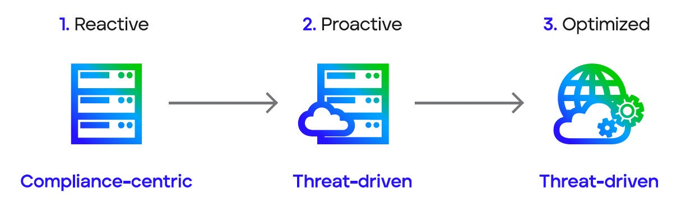 Antivirus 6 update - Berruit